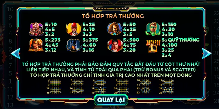Trải Nghiệm Đỉnh Cao Nổ Hũ Justice League Tại 789Club Với Tỷ Lệ Thắng Lớn